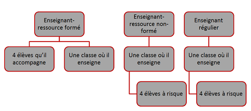 L'échelle d'inférence : un modèle pour comprendre nos comportements ⋆ Le  blog de Meteoz